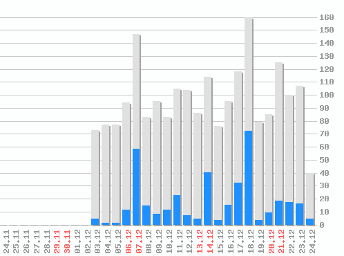 ������ ������������ [web], �����: 2123